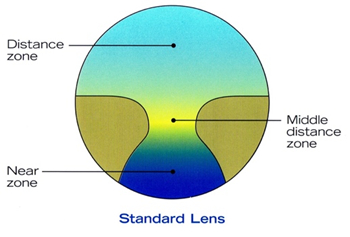 Standard Varifocal