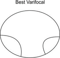 Best Varifocal