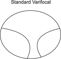 Standard Varifocal